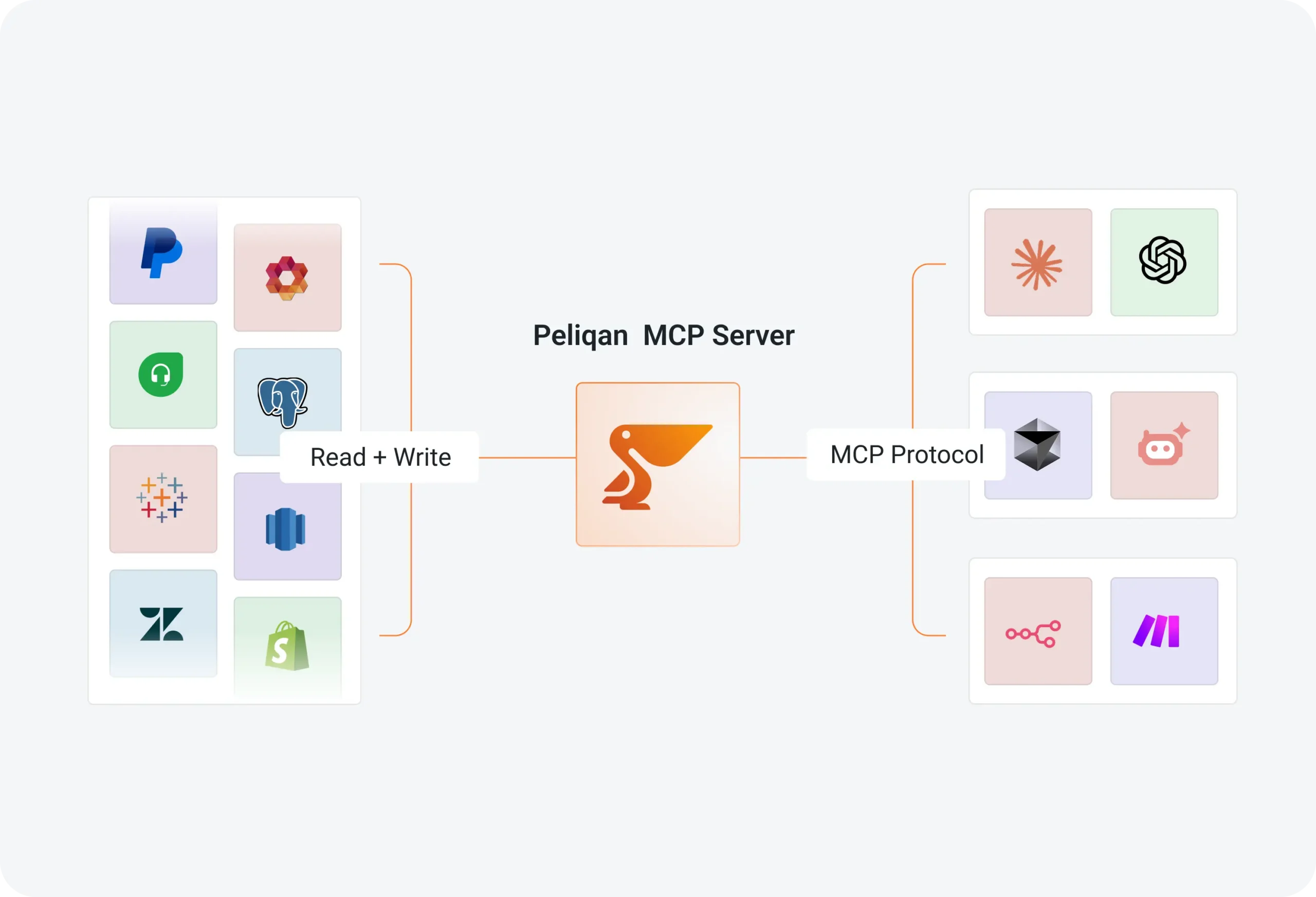 MCP Server