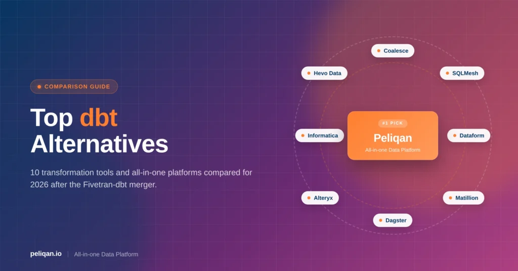 dbt-alternatives-competitors-feature-image