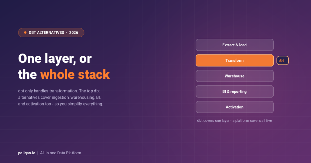 dbt-alternatives-competitors-feature-image