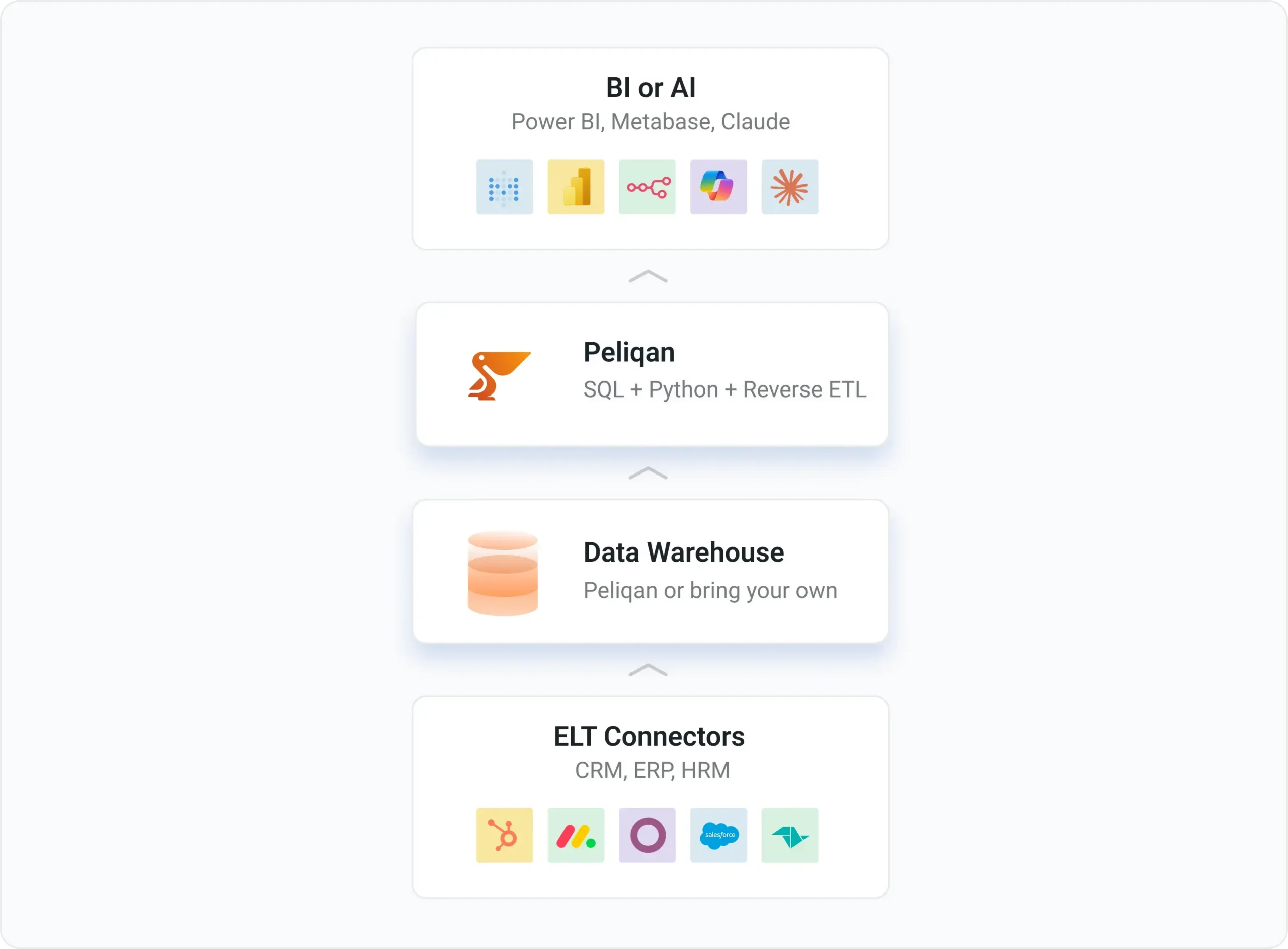 Model 1_ Starting fresh