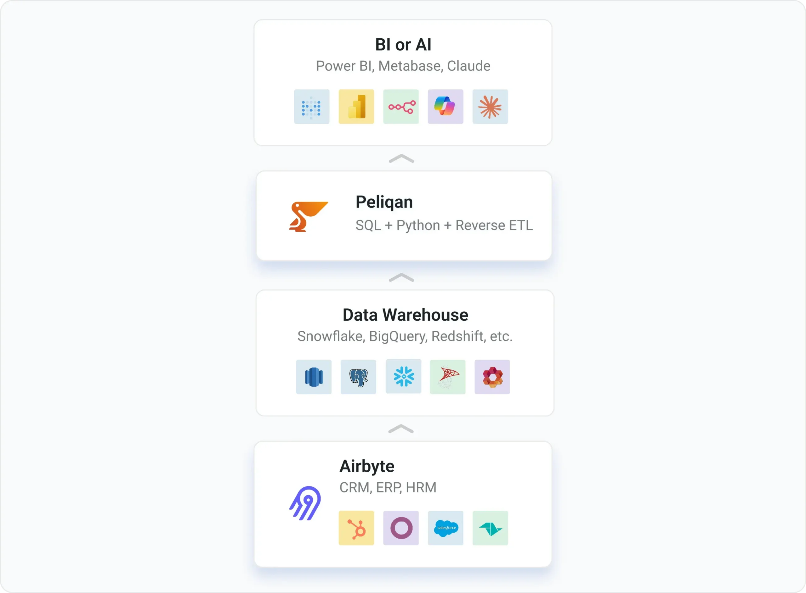 Model 2 Already on Airbyte