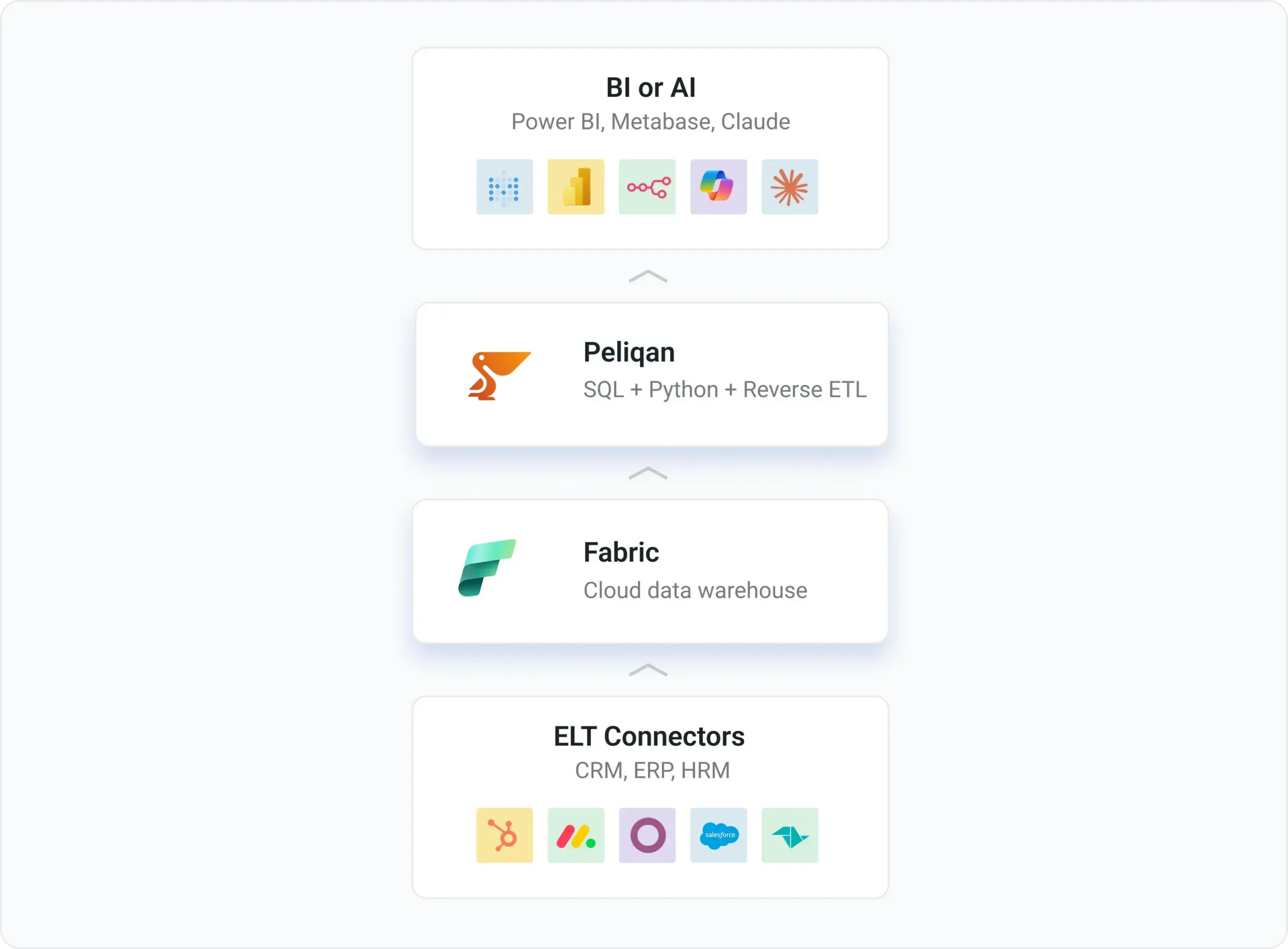 Model 2 Already on Fabric