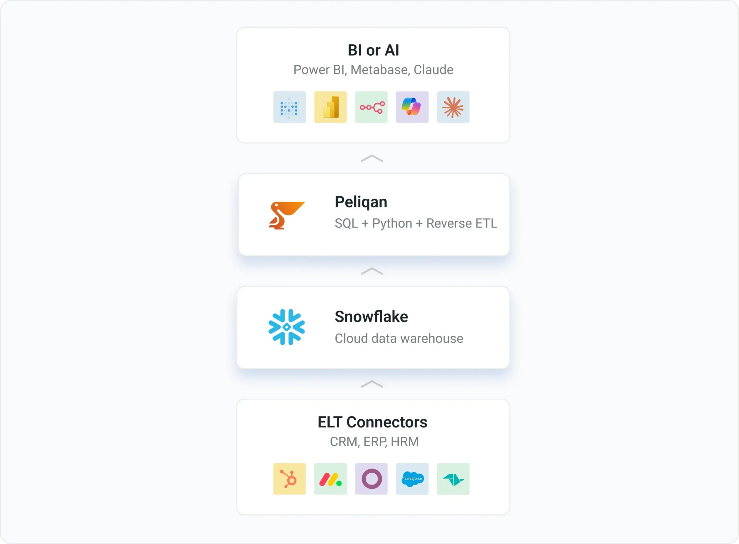 Model 2 Already on Snowflake