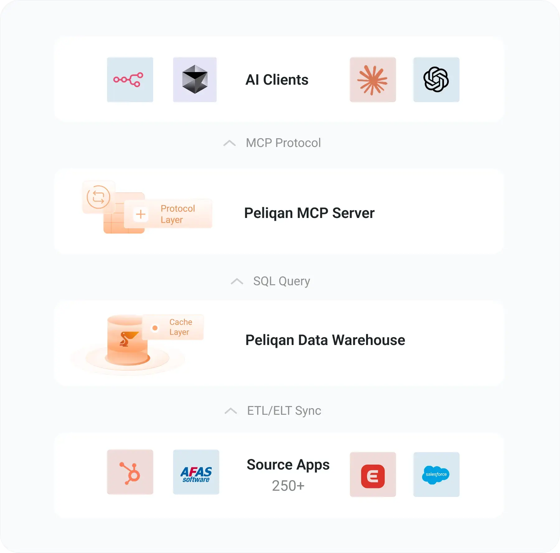 MCP (model-context-protocol)