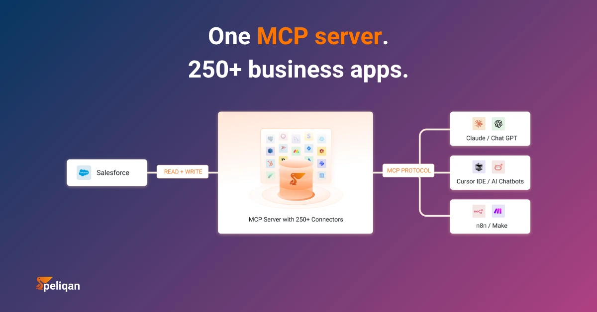Salesforce Claude MCP