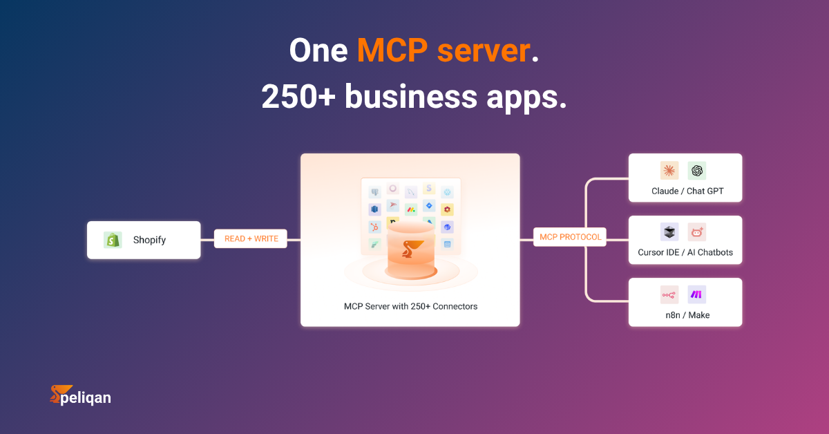 Shopify MCP