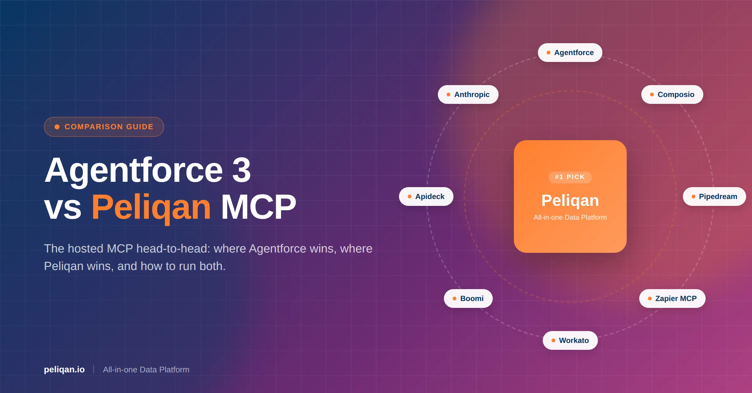 agentforce-vs-peliqan-mcp-feature-image