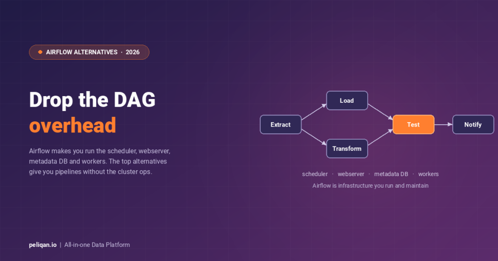 airflow-alternatives-competitors-feature-image