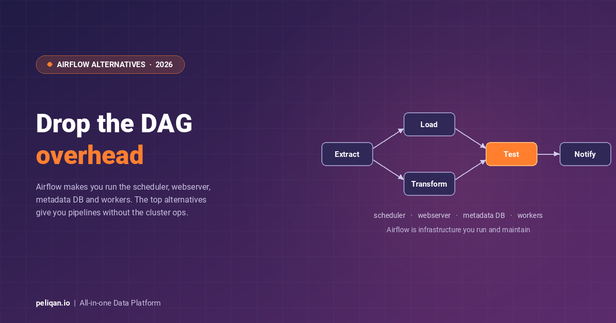 airflow-alternatives-competitors-feature-image