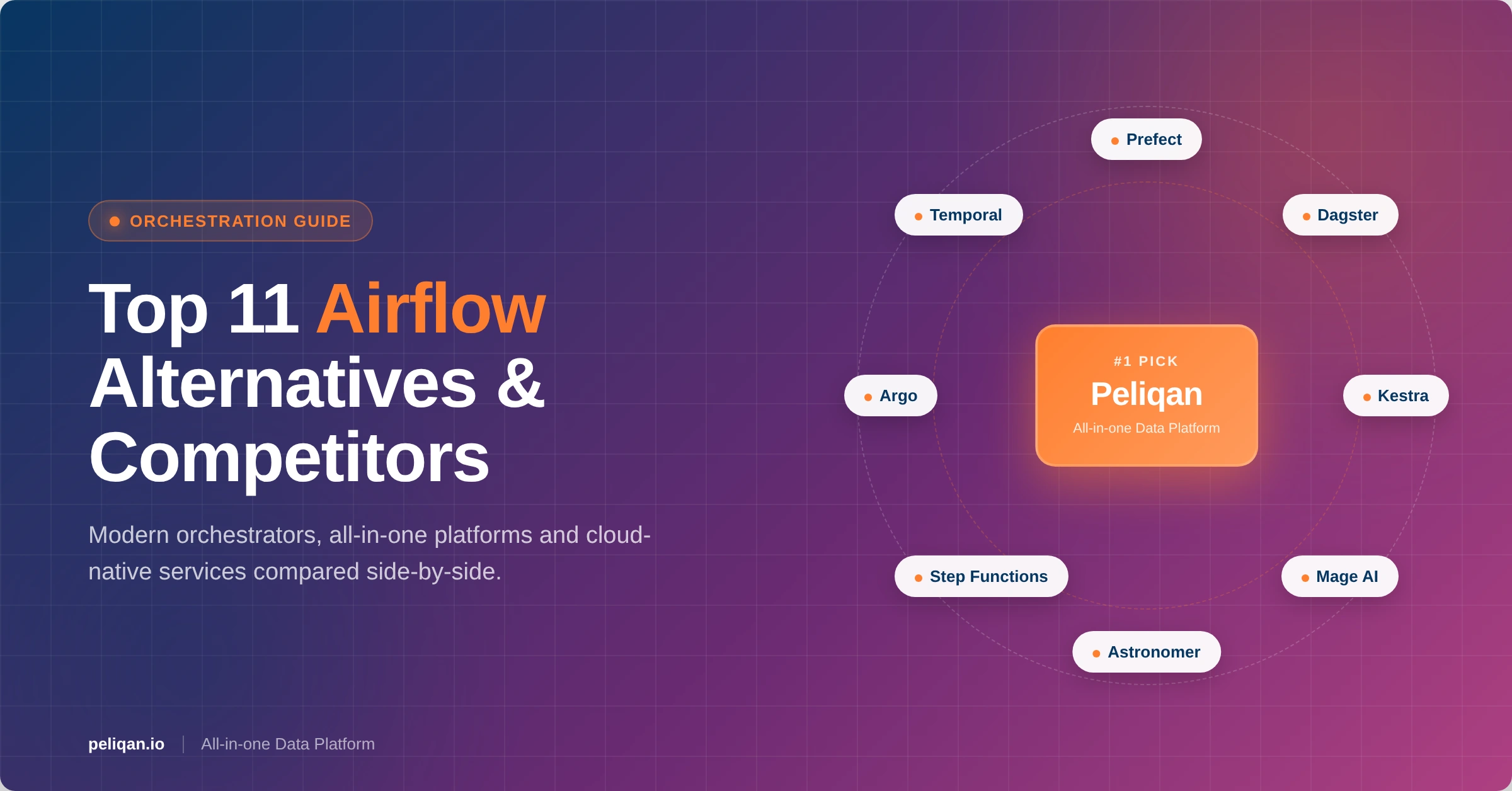 airflow-alternatives