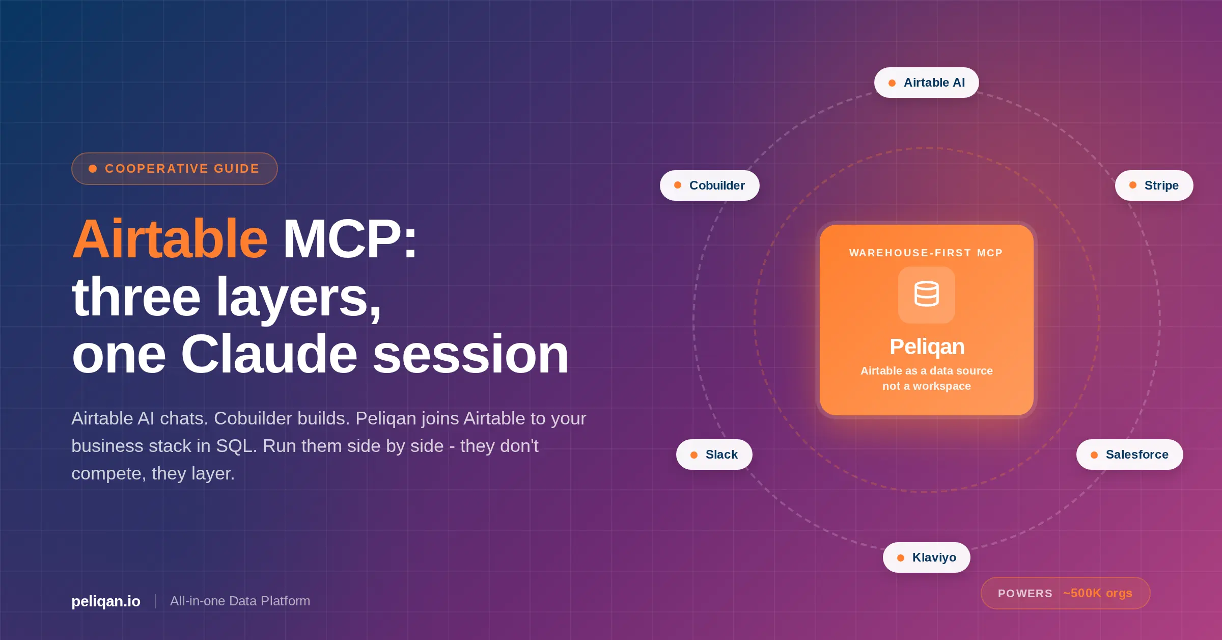 airtable-claude-mcp-feature-image