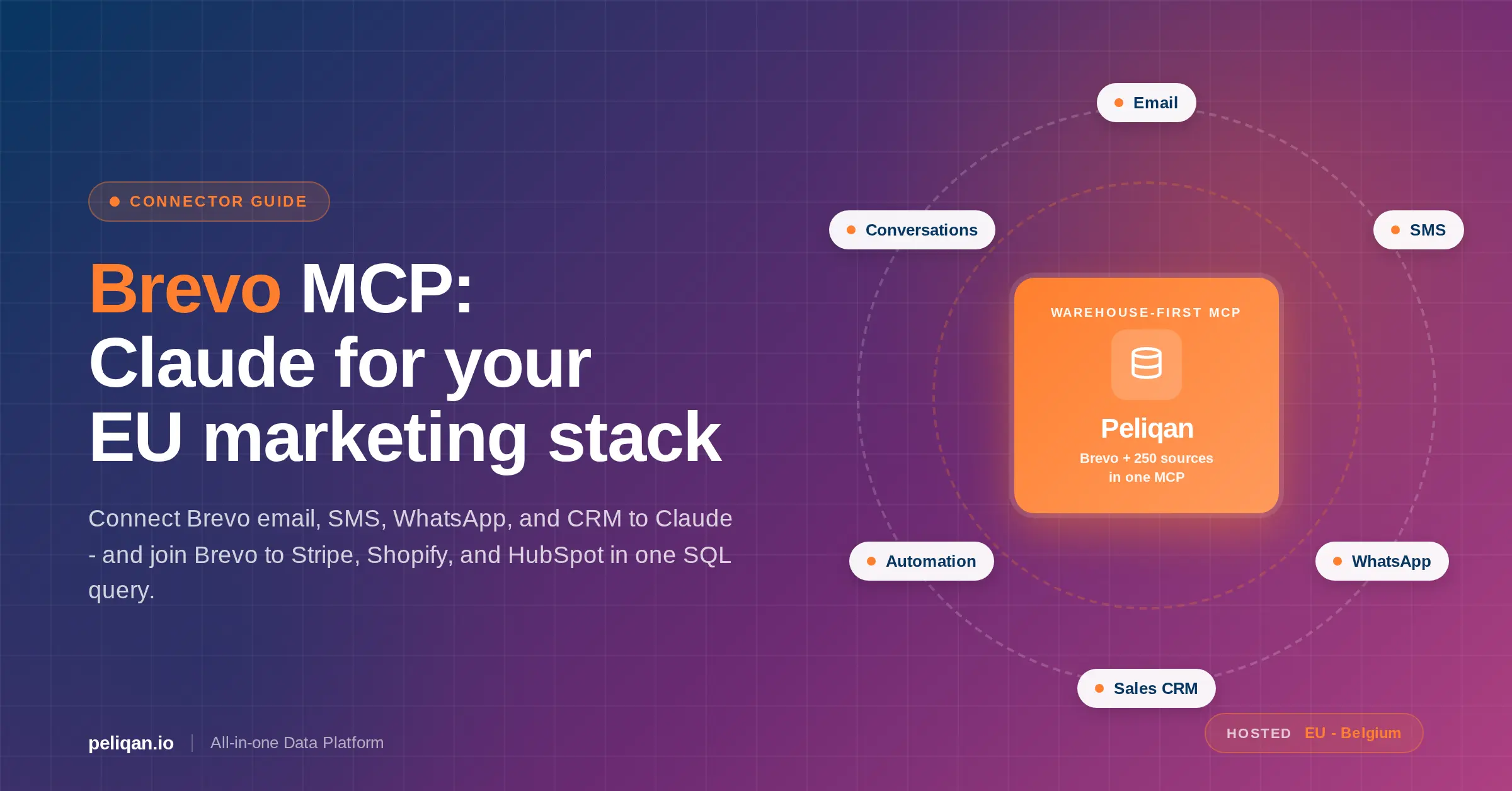 brevo-claude-mcp-feature-image