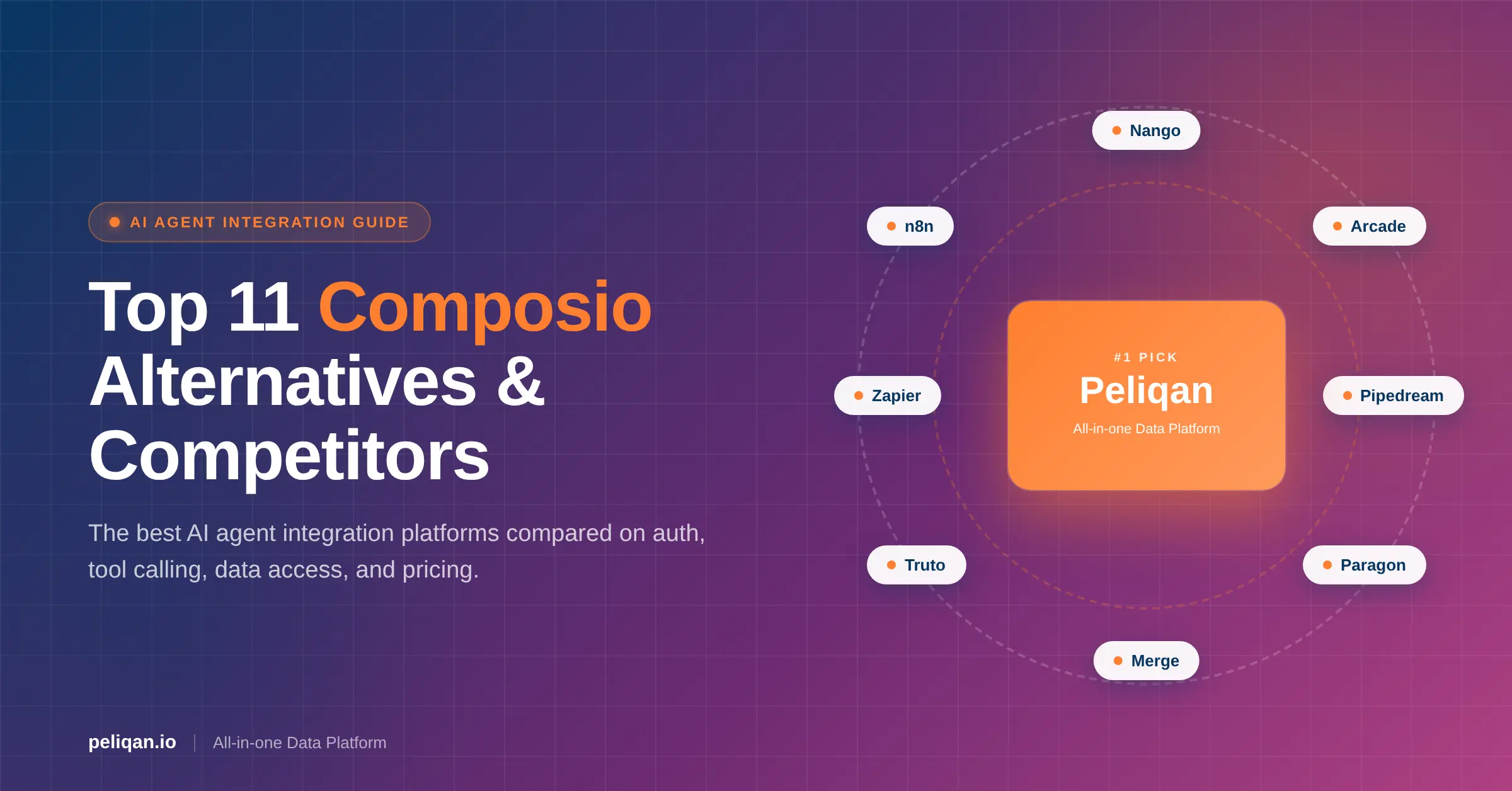 composio-alternatives-feature-image
