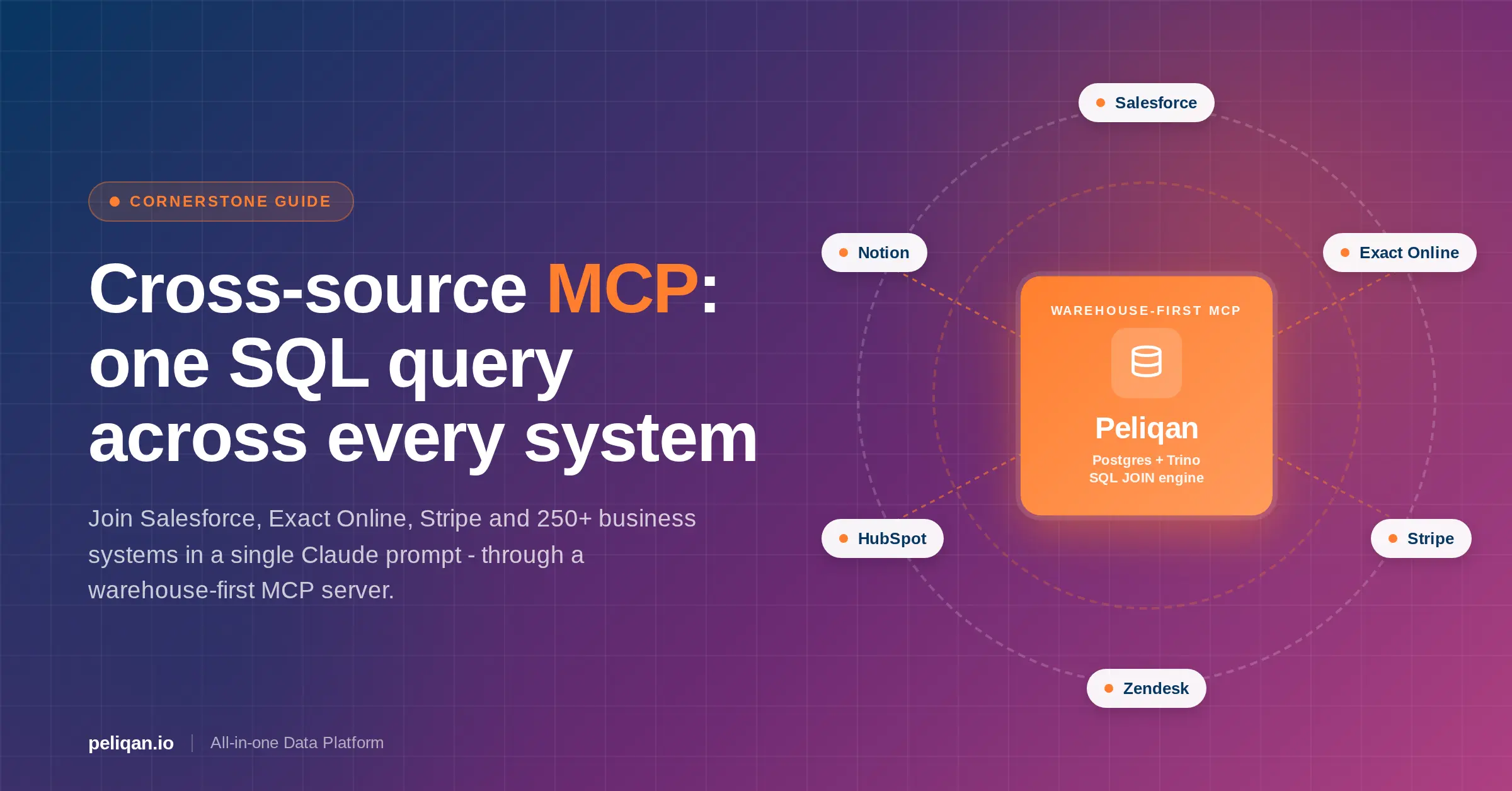 cross-source-mcp-sql-feature-image