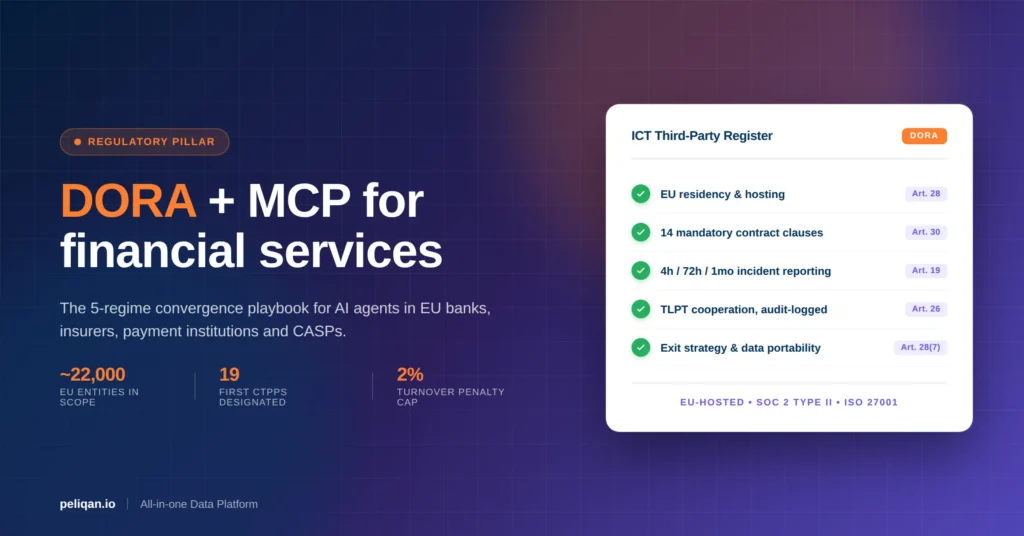 dora-mcp-financial-services-feature-image