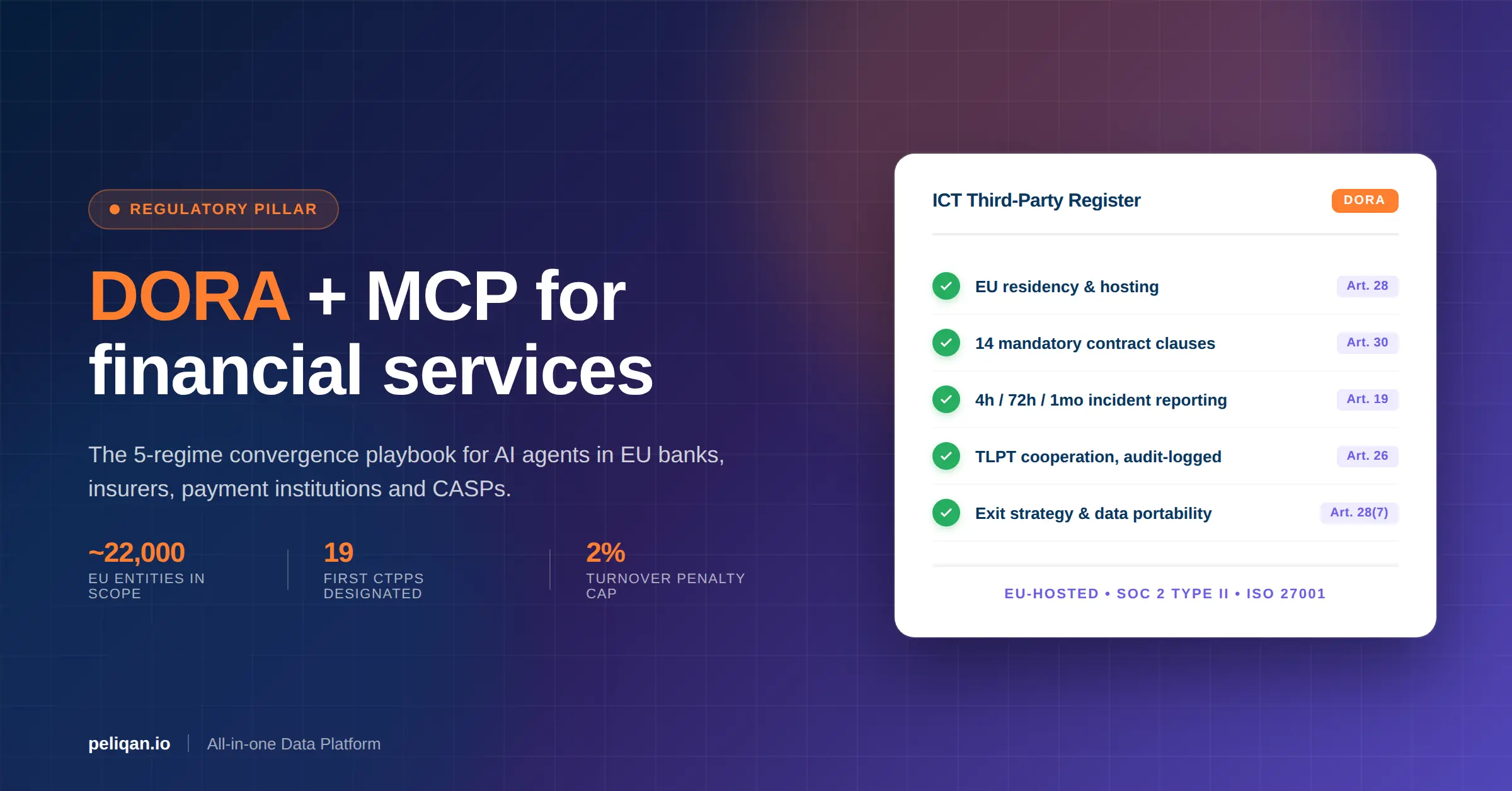 dora-mcp-financial-services-feature-image
