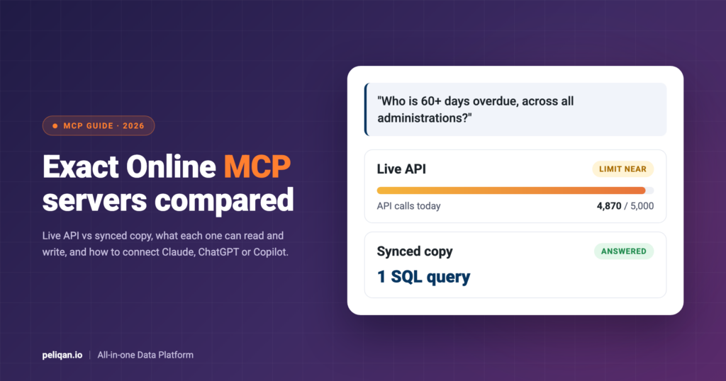 exact-online-mcp-feature-image