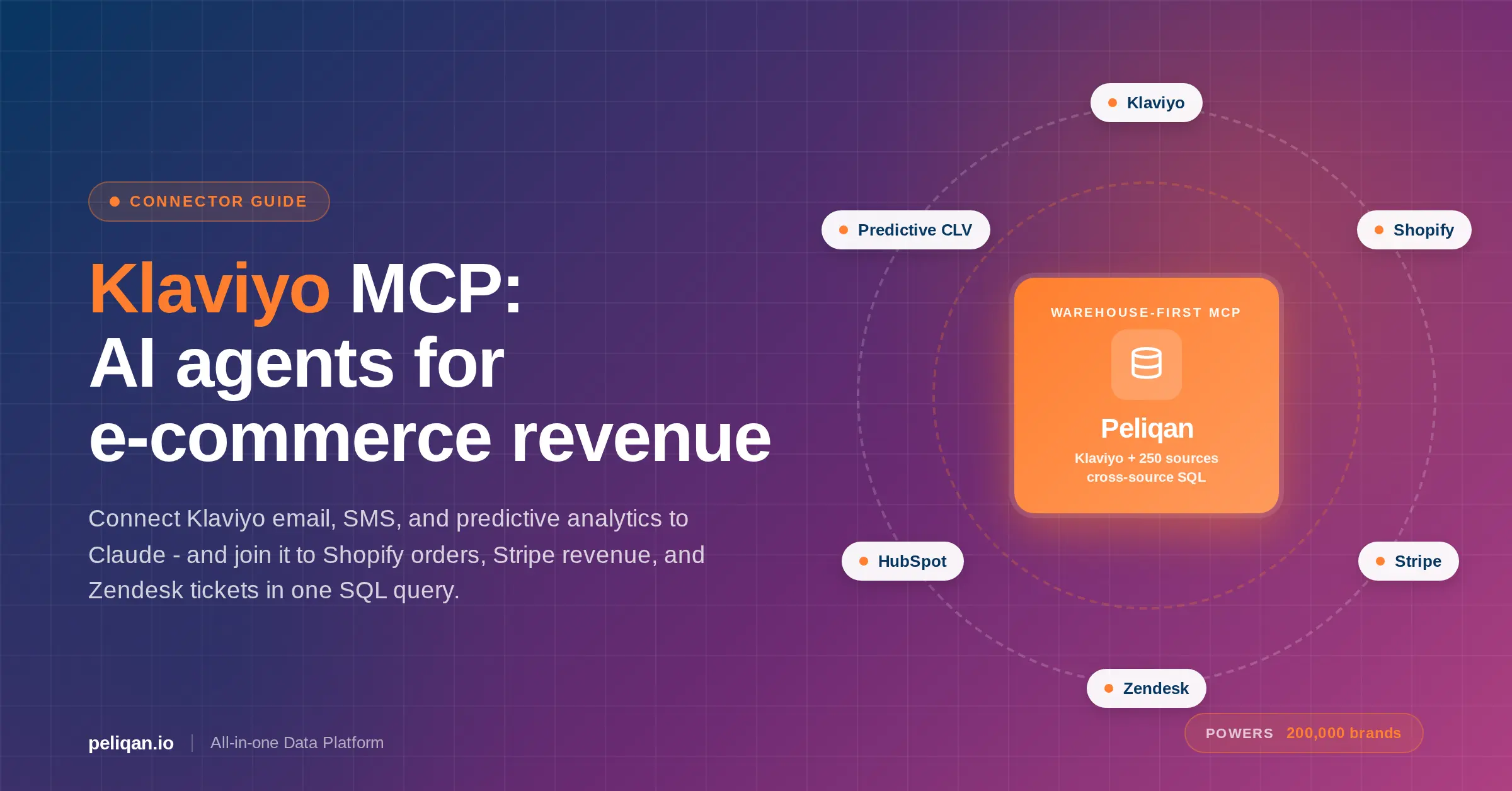 klaviyo-claude-mcp-feature-image