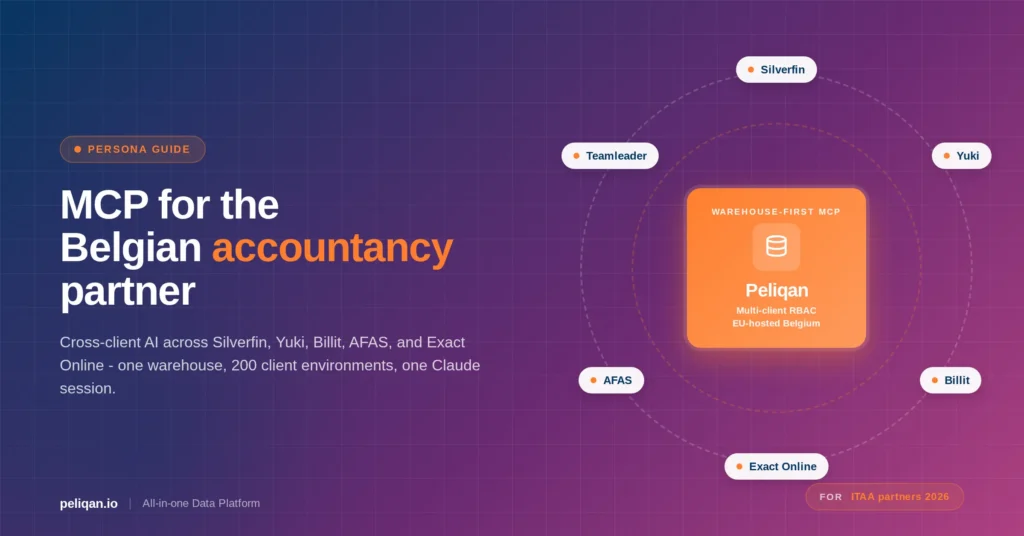 mcp-for-belgian-accountancy-feature-image