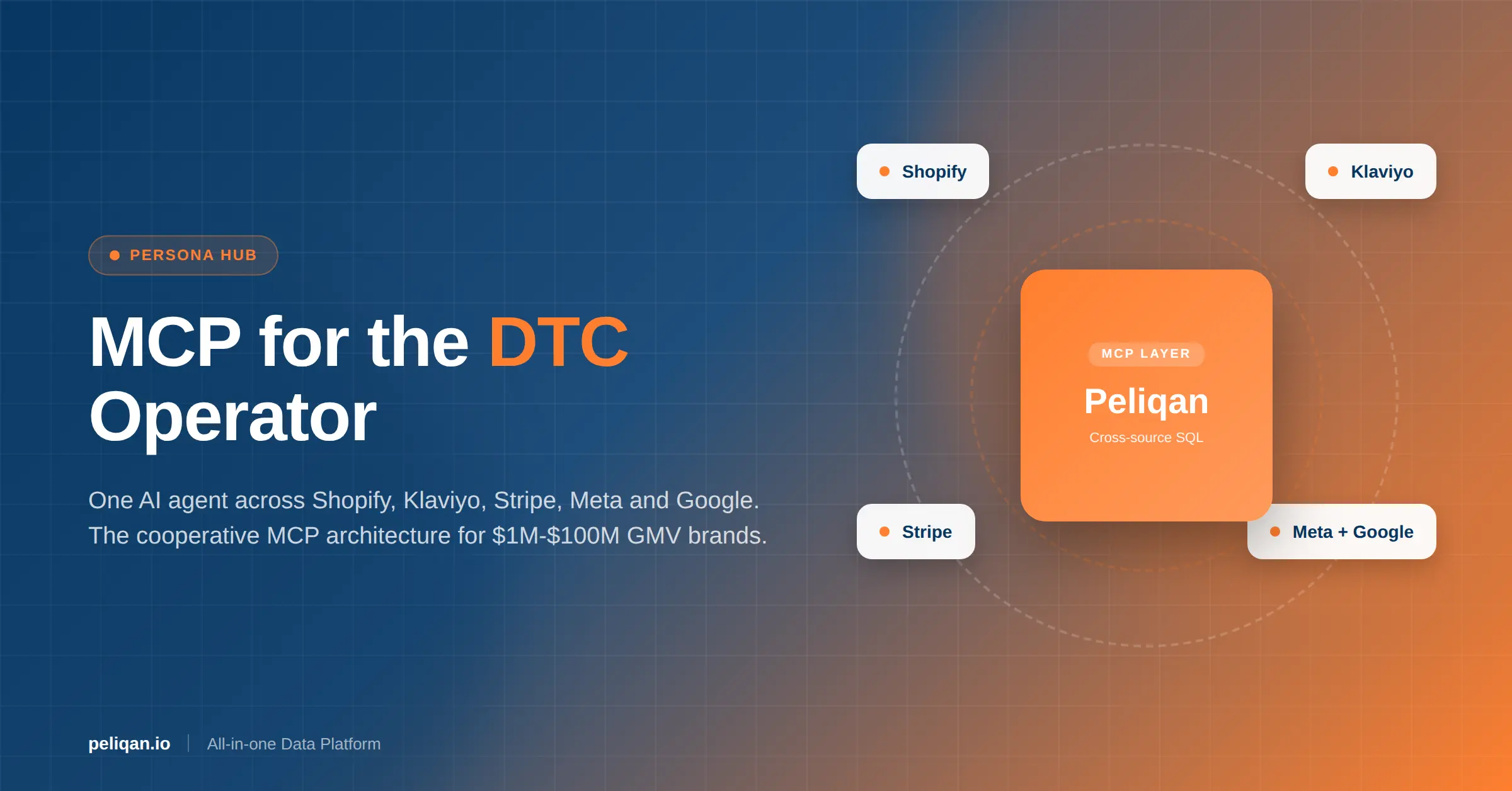 mcp-for-ecommerce-dtc-operator-feature-image