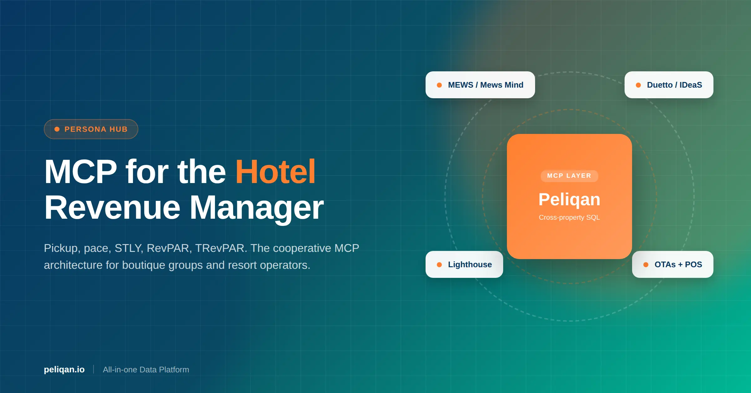 mcp-for-hotel-revenue-manager-feature-image