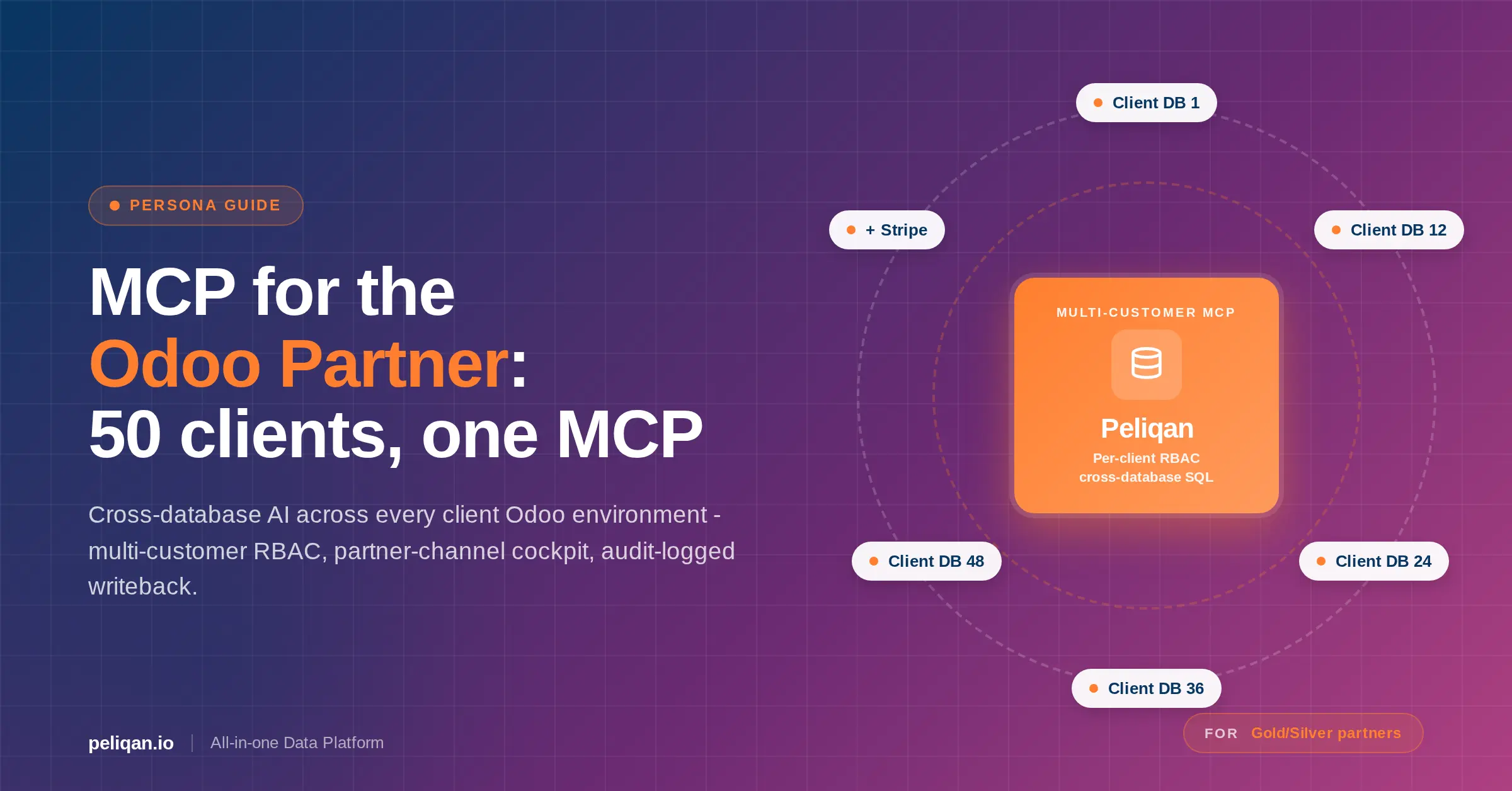 mcp-for-odoo-partners-feature-image