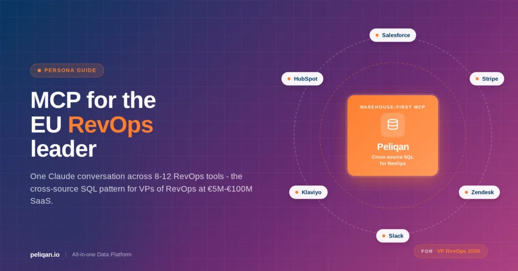 mcp-for-revops-feature-image