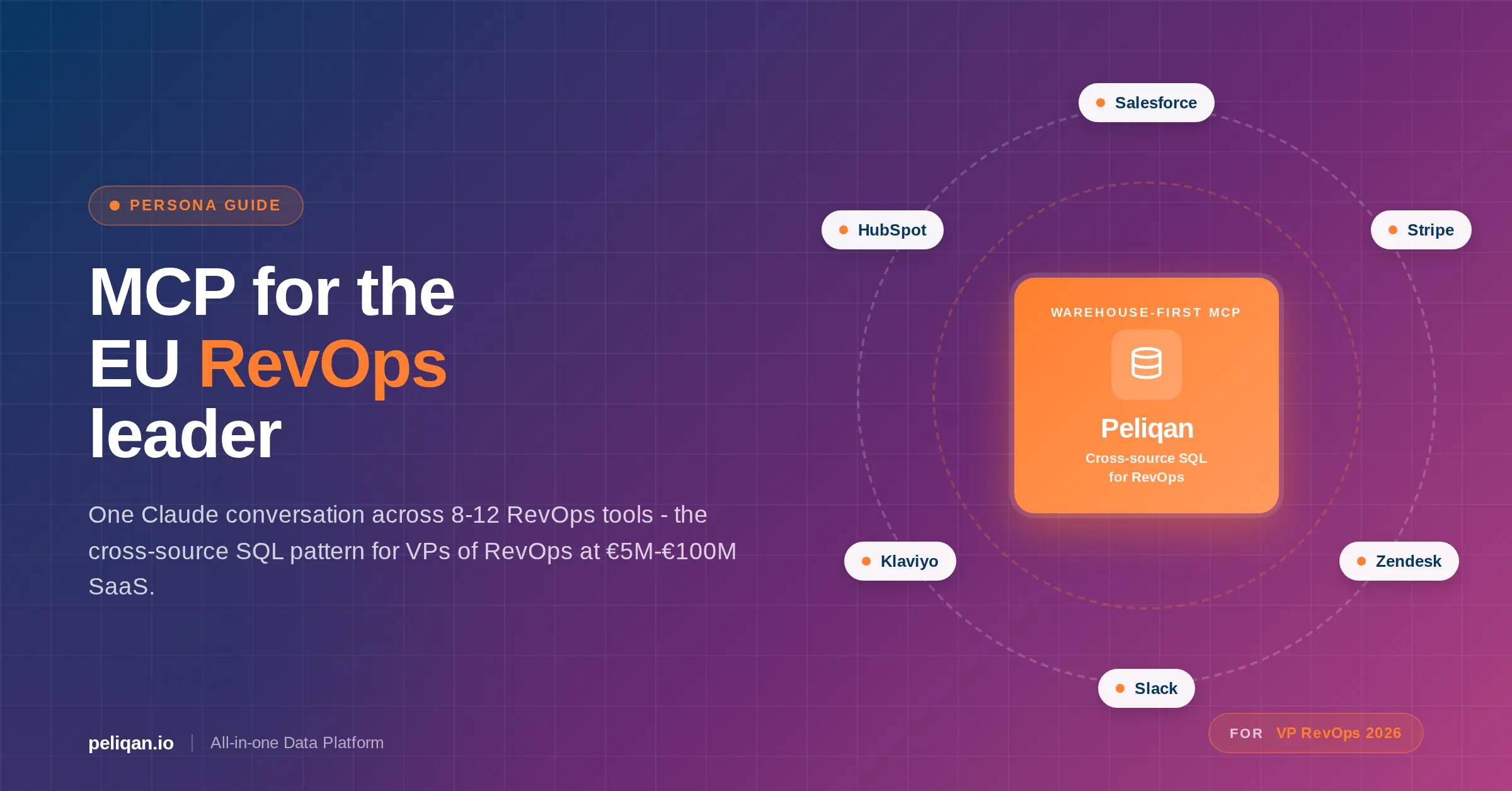 mcp-for-revops-feature-image