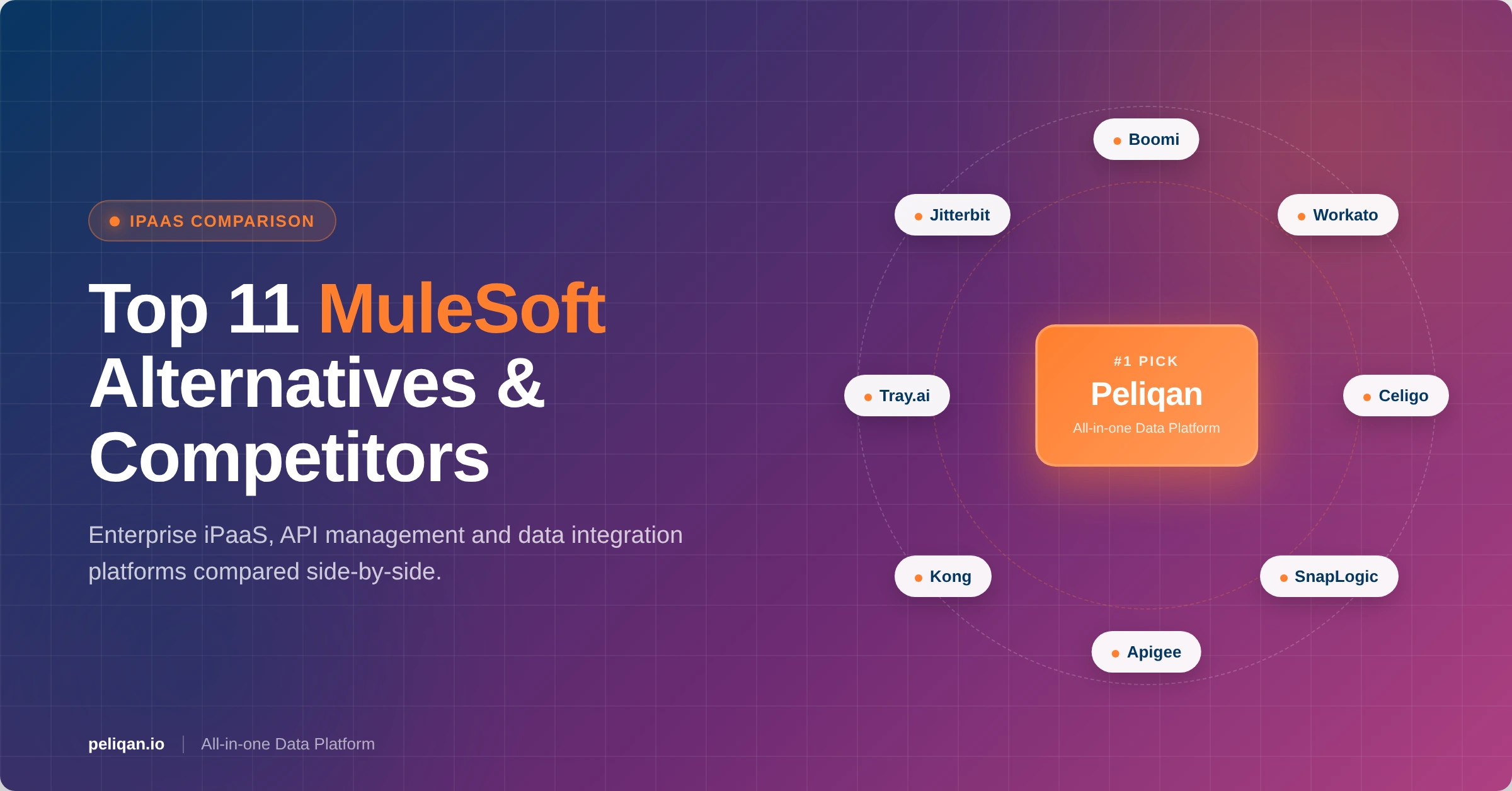 mulesoft-alternatives-feature-image