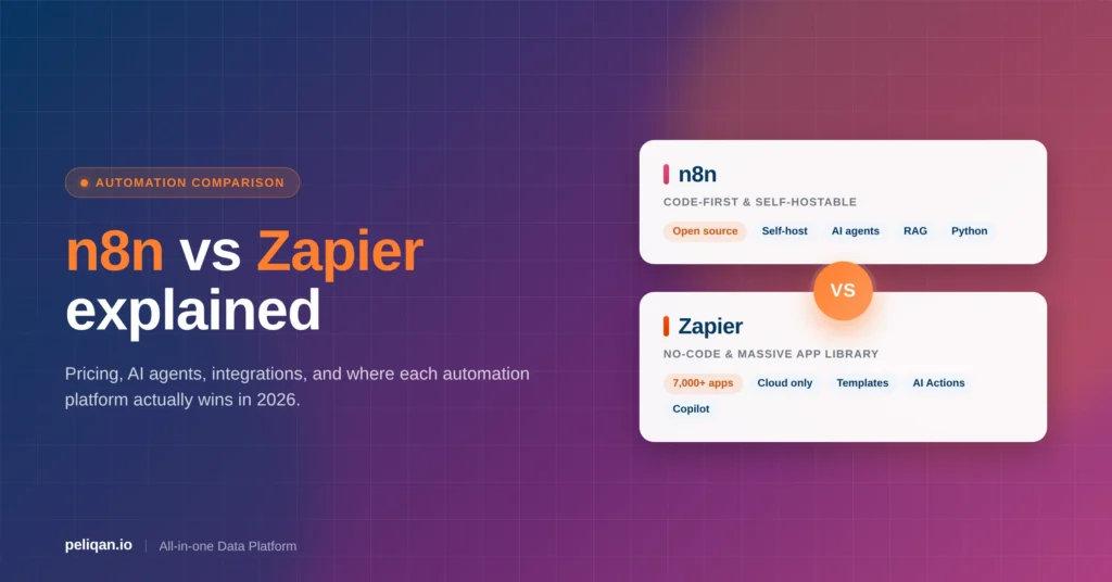 n8n-vs-zapier-feature-image