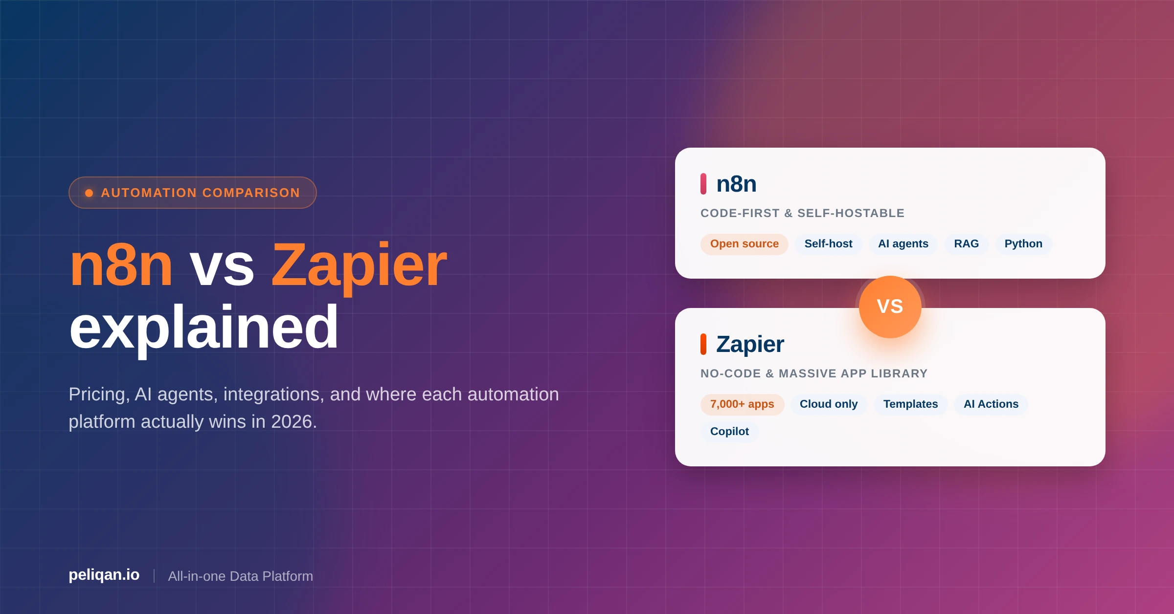 n8n-vs-zapier-feature-image