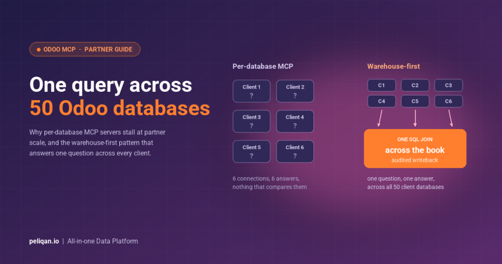 odoo-claude-mcp-feature