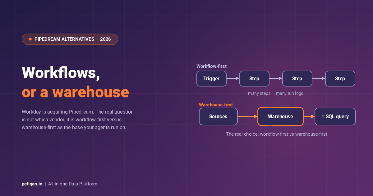 pipedream-alternatives-feature-image