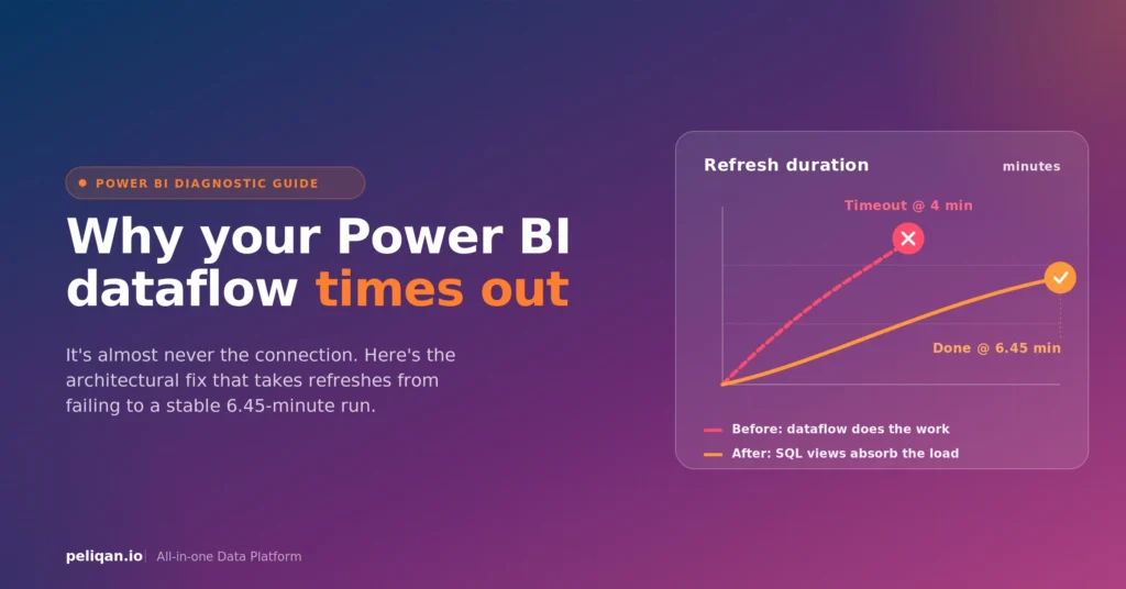 power-bi-dataflow-timeout