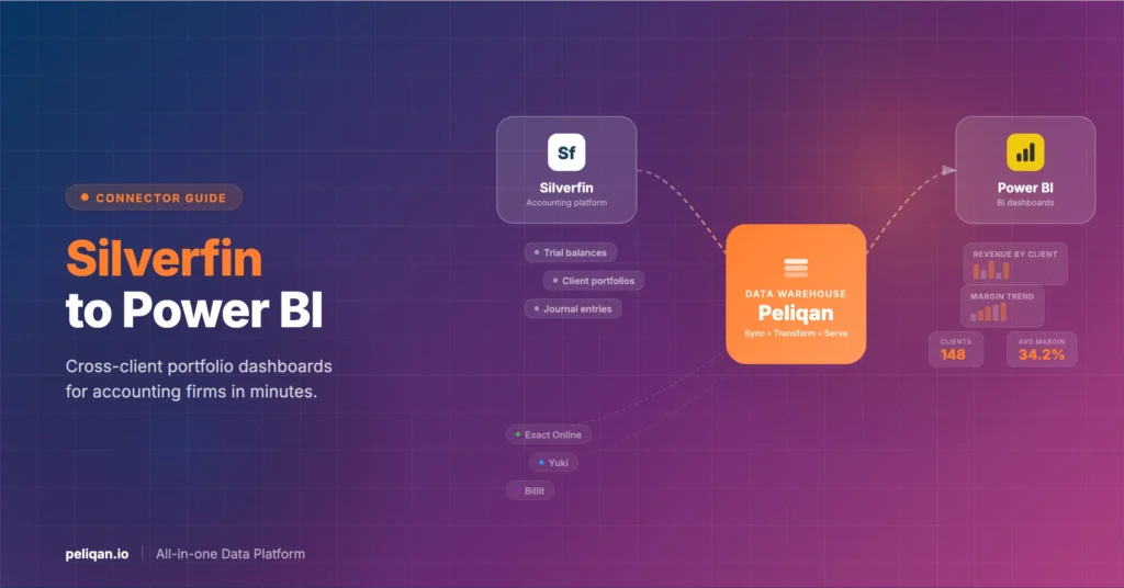 silverfin-to-power-bi-feature-image