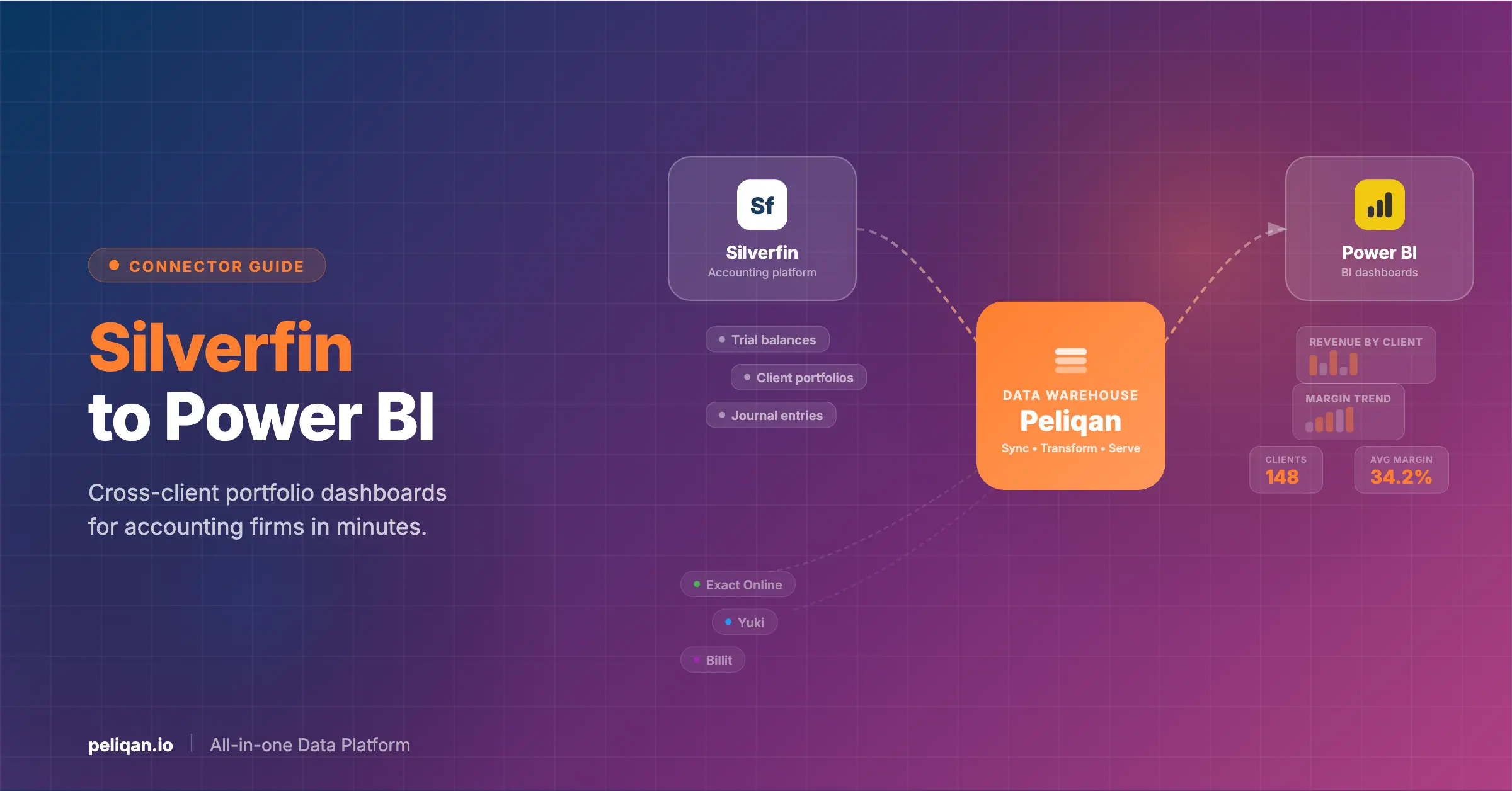 silverfin-to-power-bi-feature-image