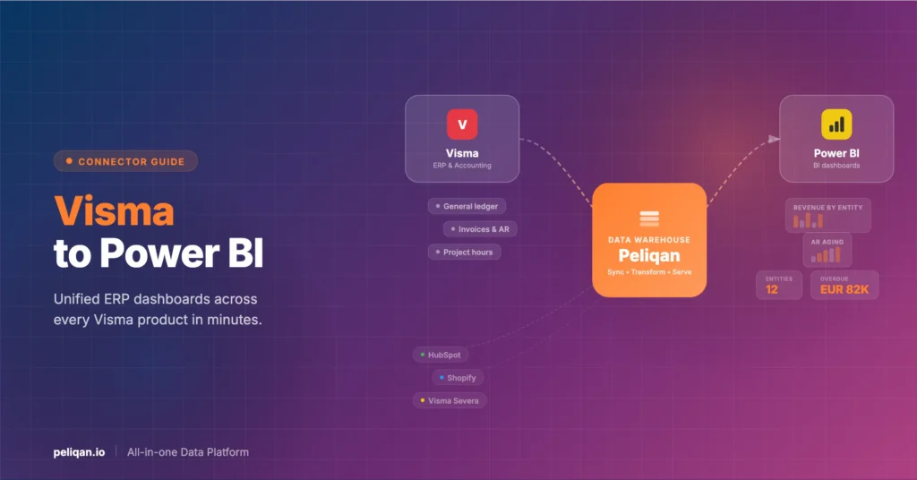 visma-to-power-bi-feature-image