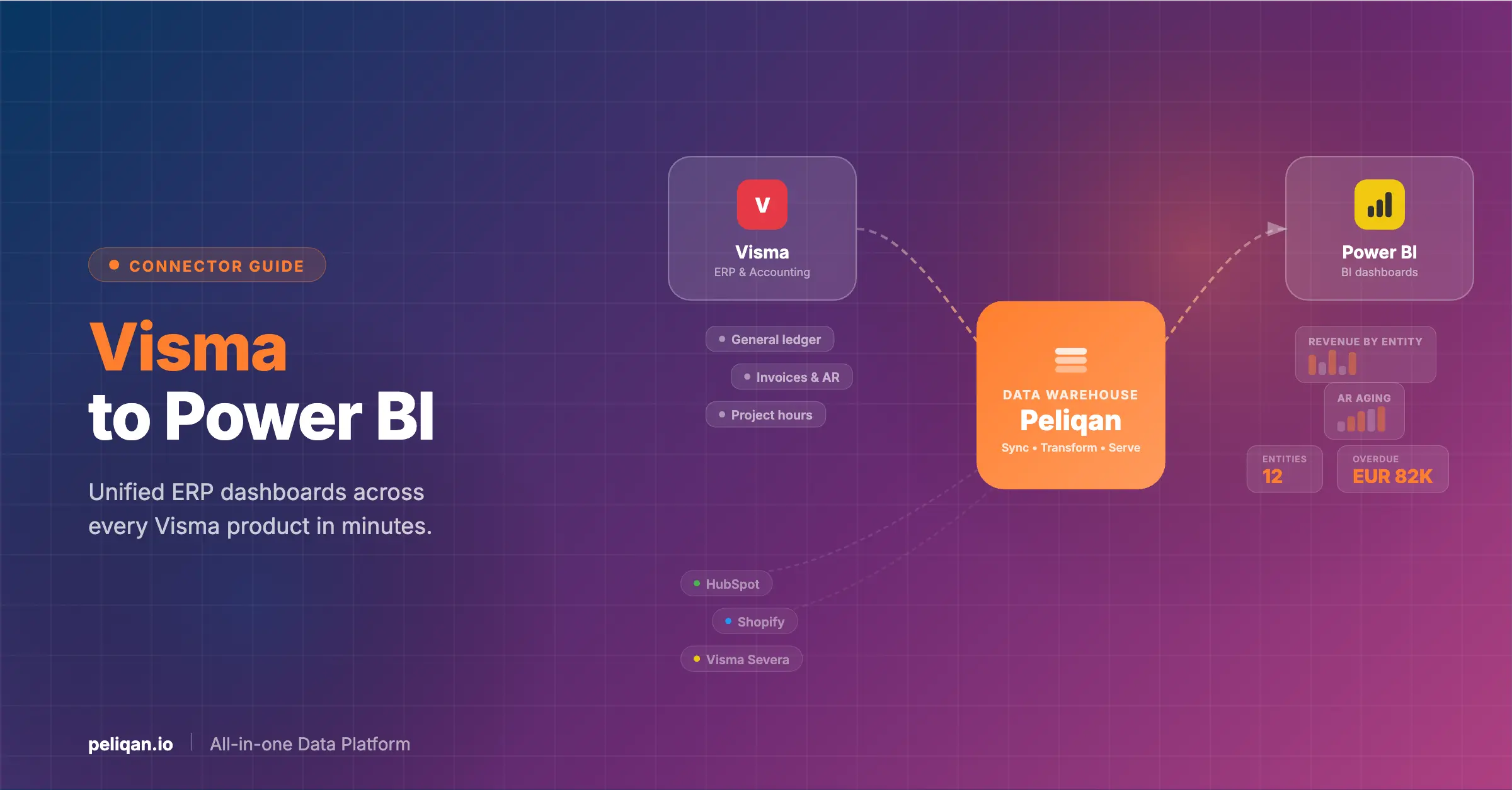 visma-to-power-bi-feature-image