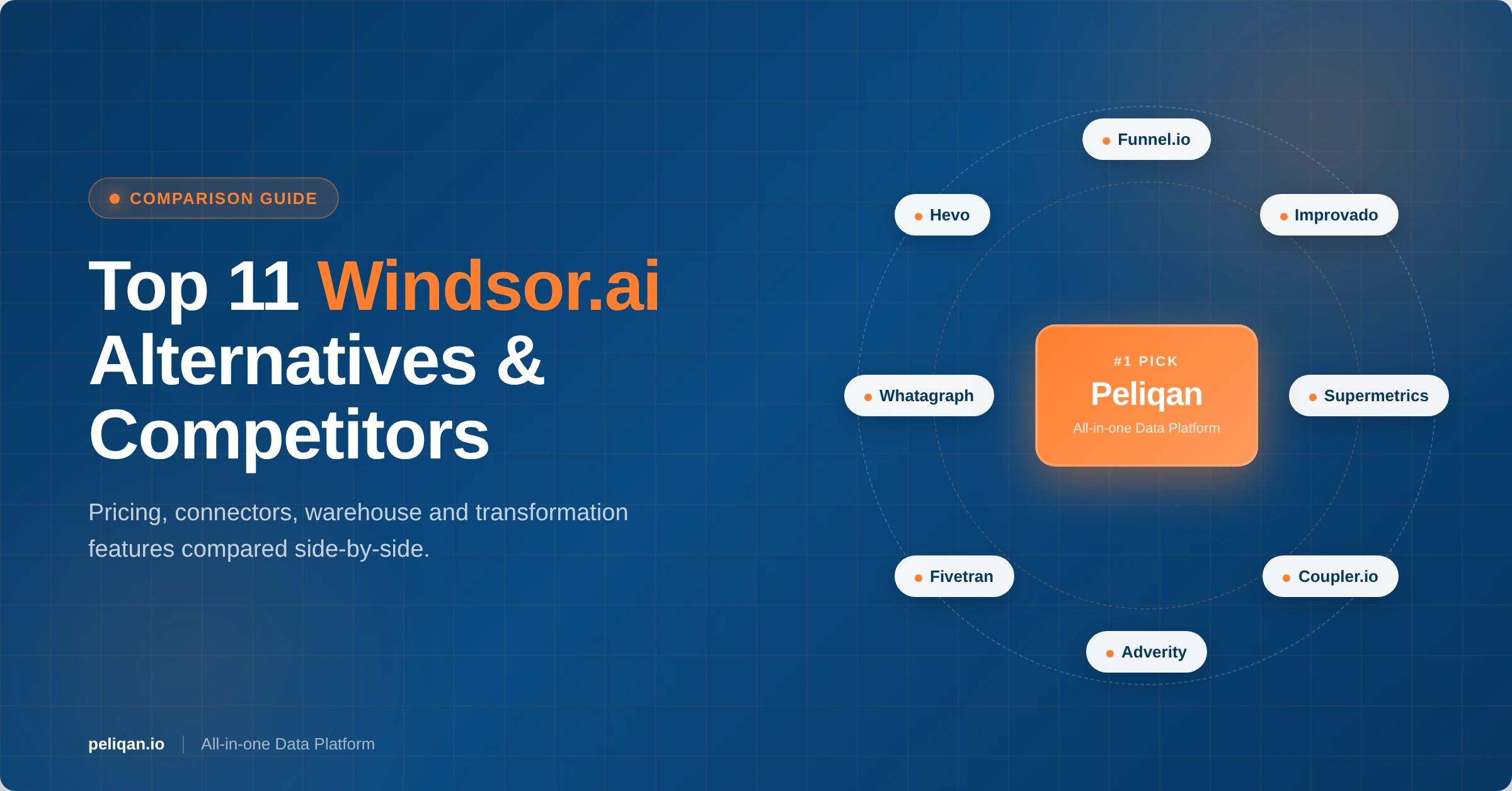 windsor-ai-alternative