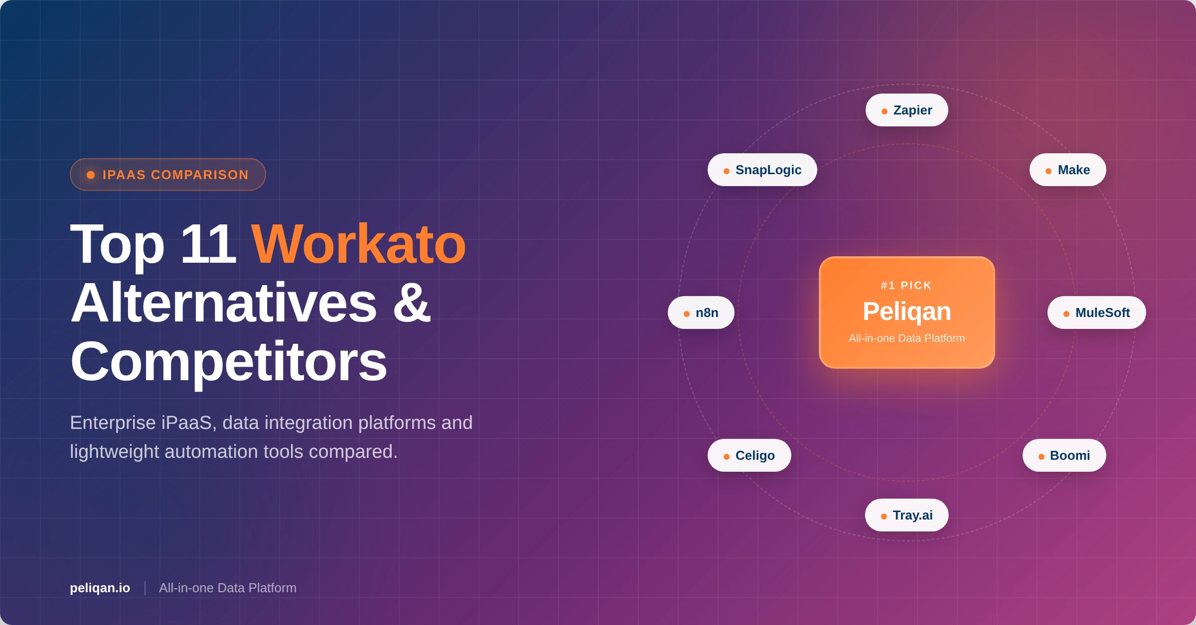 workato-alternatives-feature-image