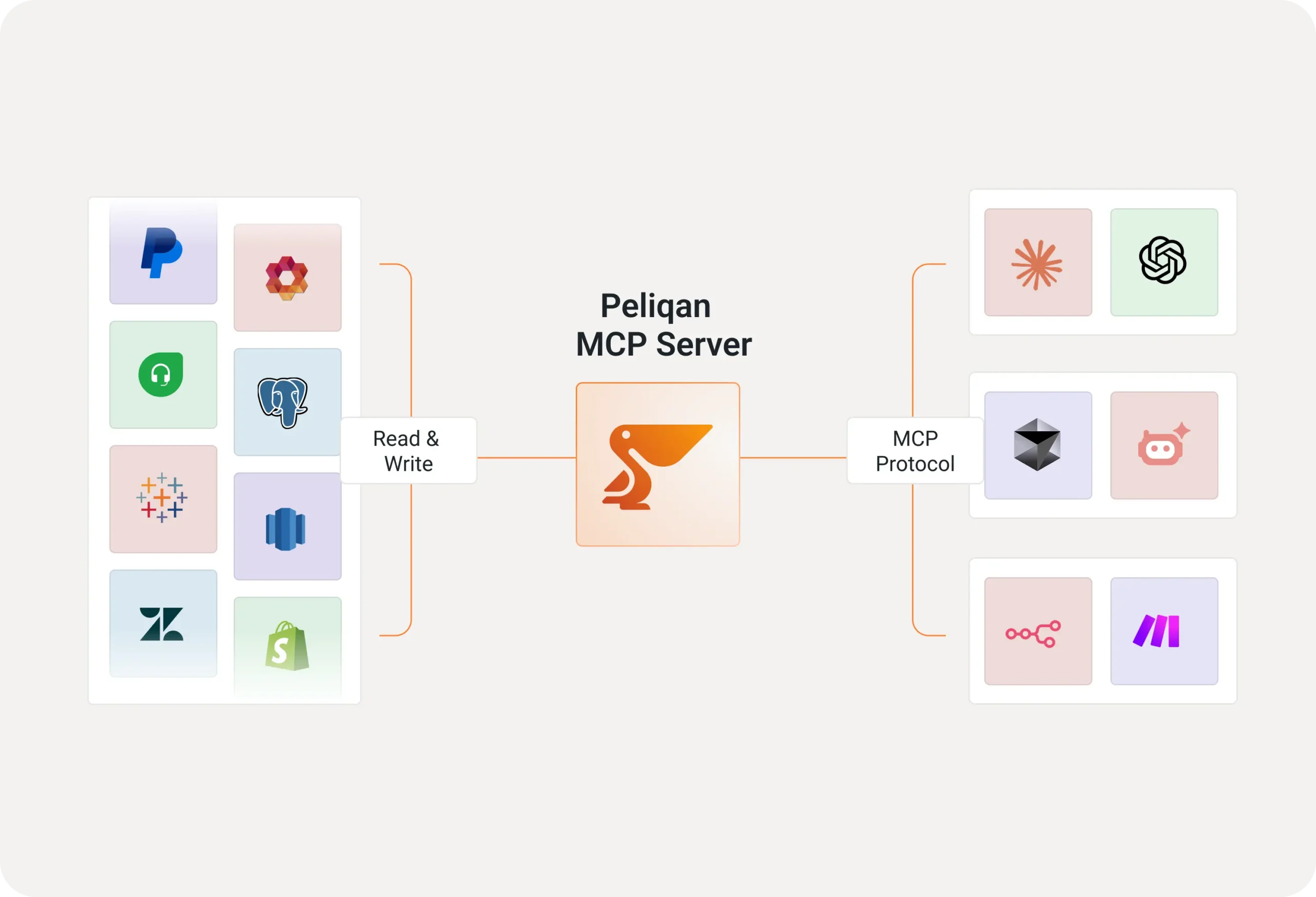 MCP Server