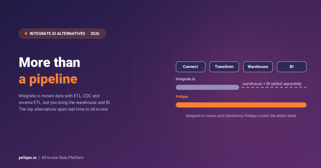 integrate-alternatives-feature-image