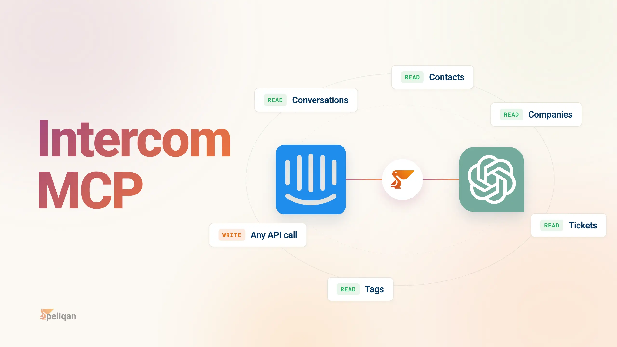 Connect Intercom to Claude using Peliqan's MCP server