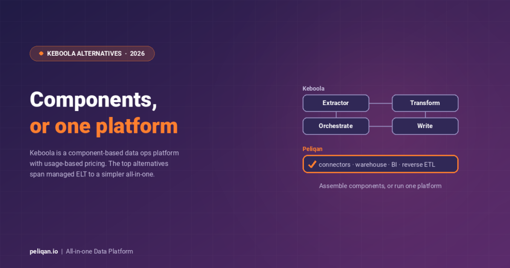 keboola-alternatives-feature-image