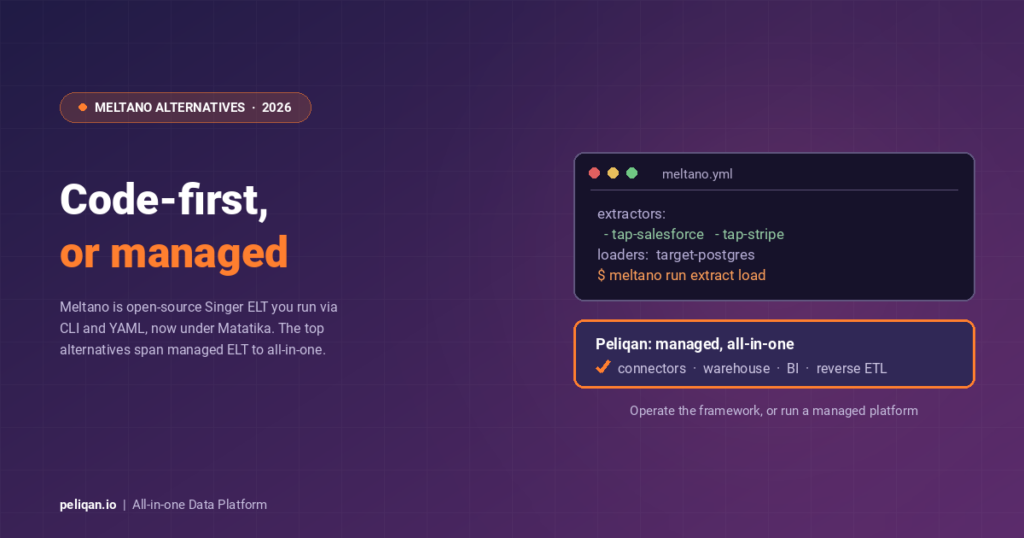 meltano-alternatives-feature-image