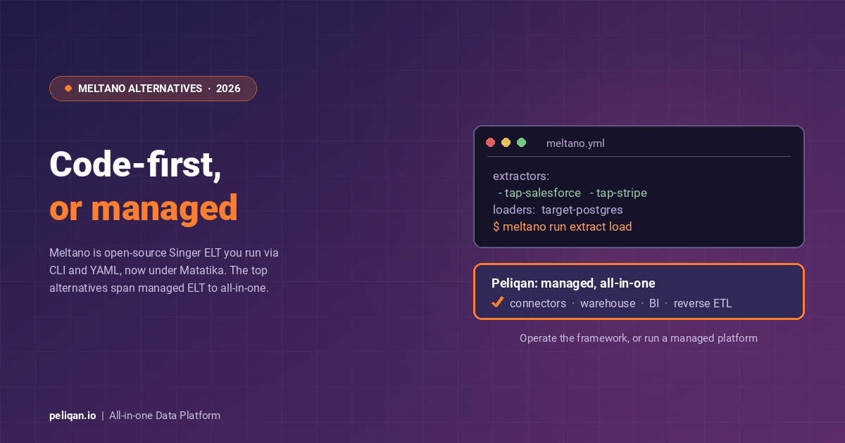 meltano-alternatives-feature-image