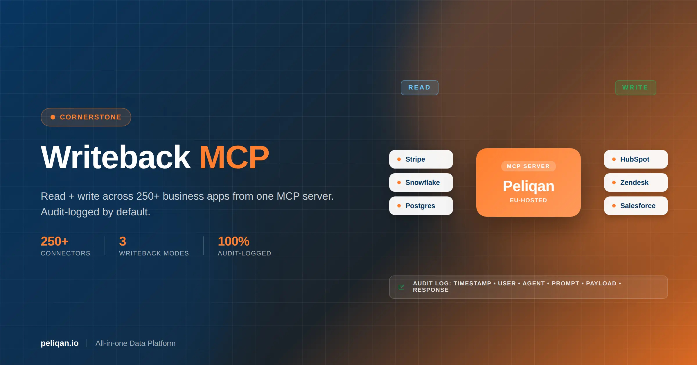 writeback-mcp-feature-image