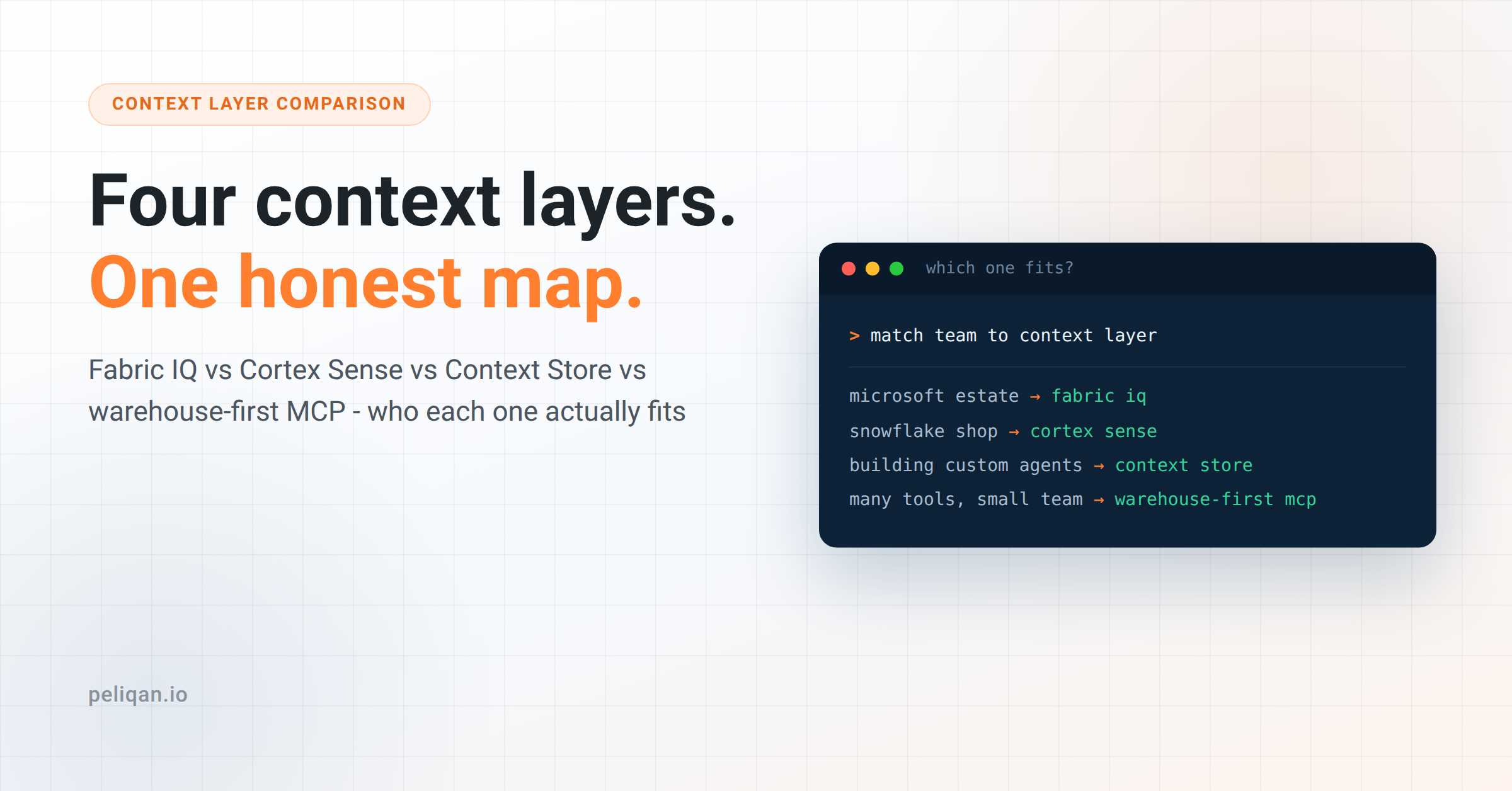 Context layer comparison - Fabric IQ vs Cortex Sense vs Airbyte Context Store vs warehouse-first MCP