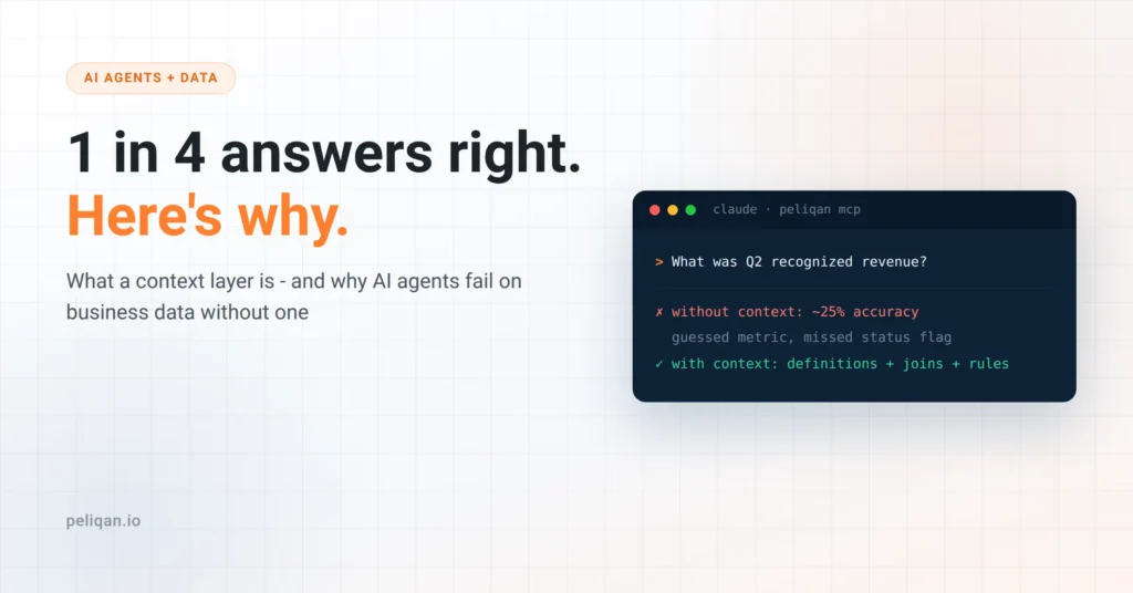 Context layer explained - why AI agents get 1 in 4 answers right on business data