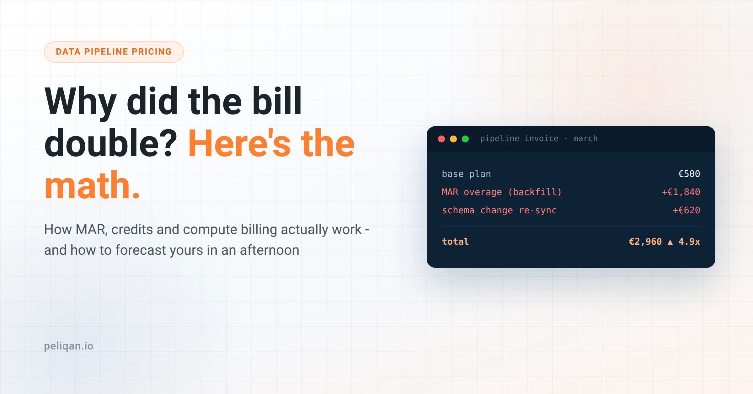 Data pipeline pricing explained - why MAR and credit-based bills spike and how to forecast them